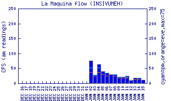 cfs graph